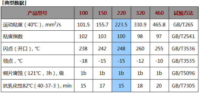 220循環系統油.png