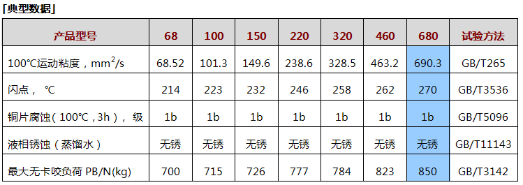680