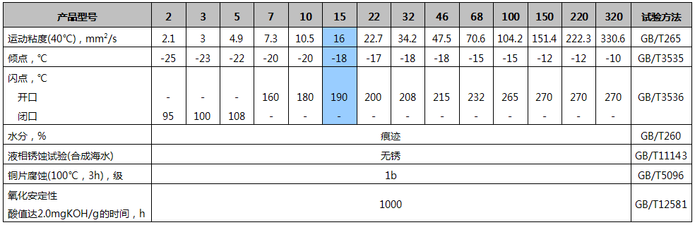 15主軸油.png