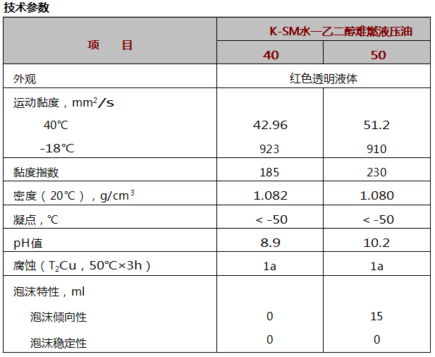 K-SM水-乙二醇難燃液壓油.jpg