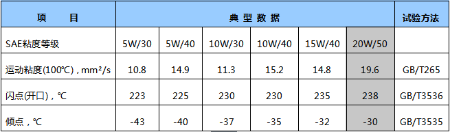 黑田CH-4 20W-50柴油機油.png