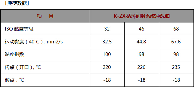 K-ZX循環(huán)潤(rùn)滑系統(tǒng)沖洗油.jpg
