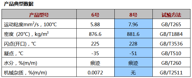 8轉動油.png