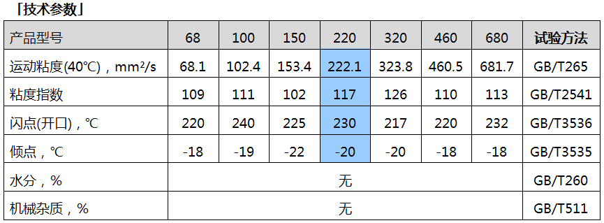 220極壓.png